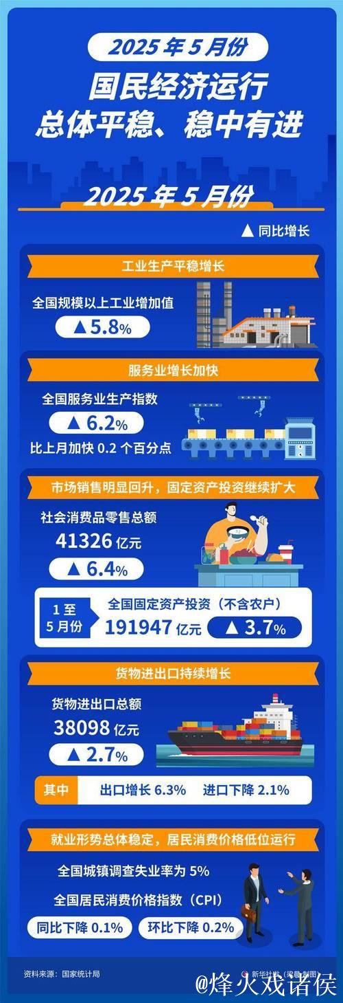 中国经济半年报丨重磅数据接连发布 多维度带你看中国发展“节节高”