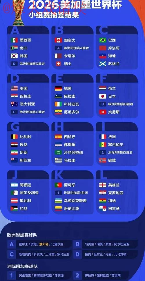 2026世界杯预测：实时分析与最佳评估