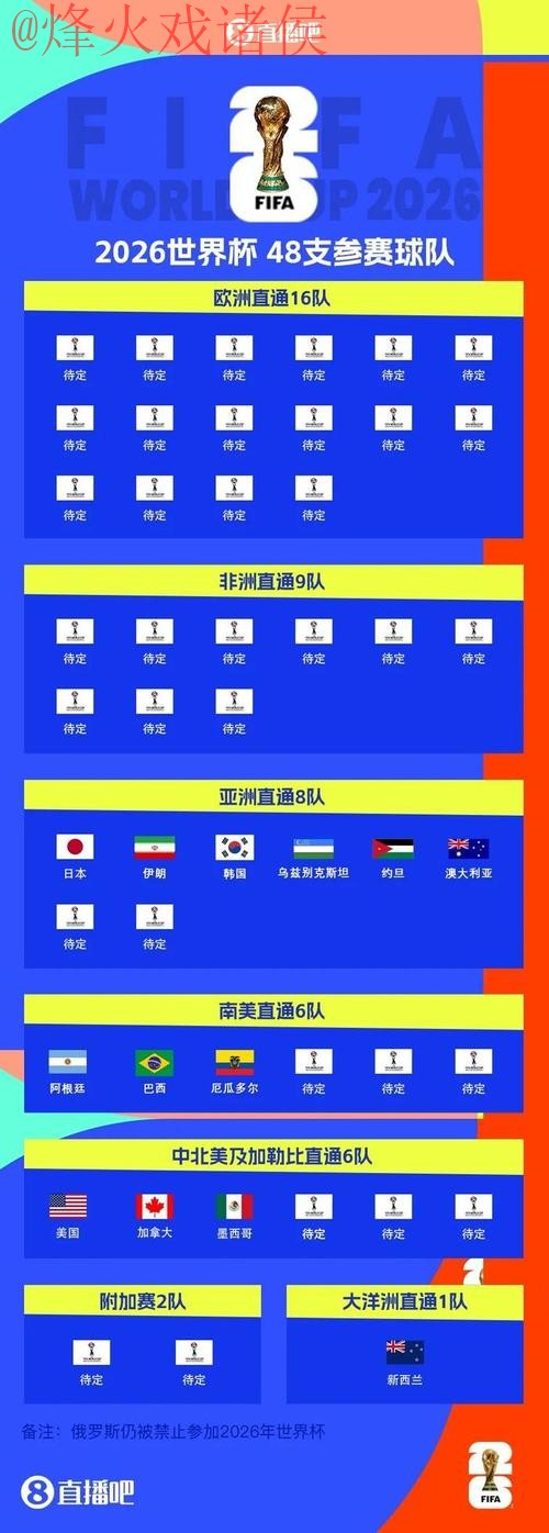 2026世界杯高清下注最佳指南
